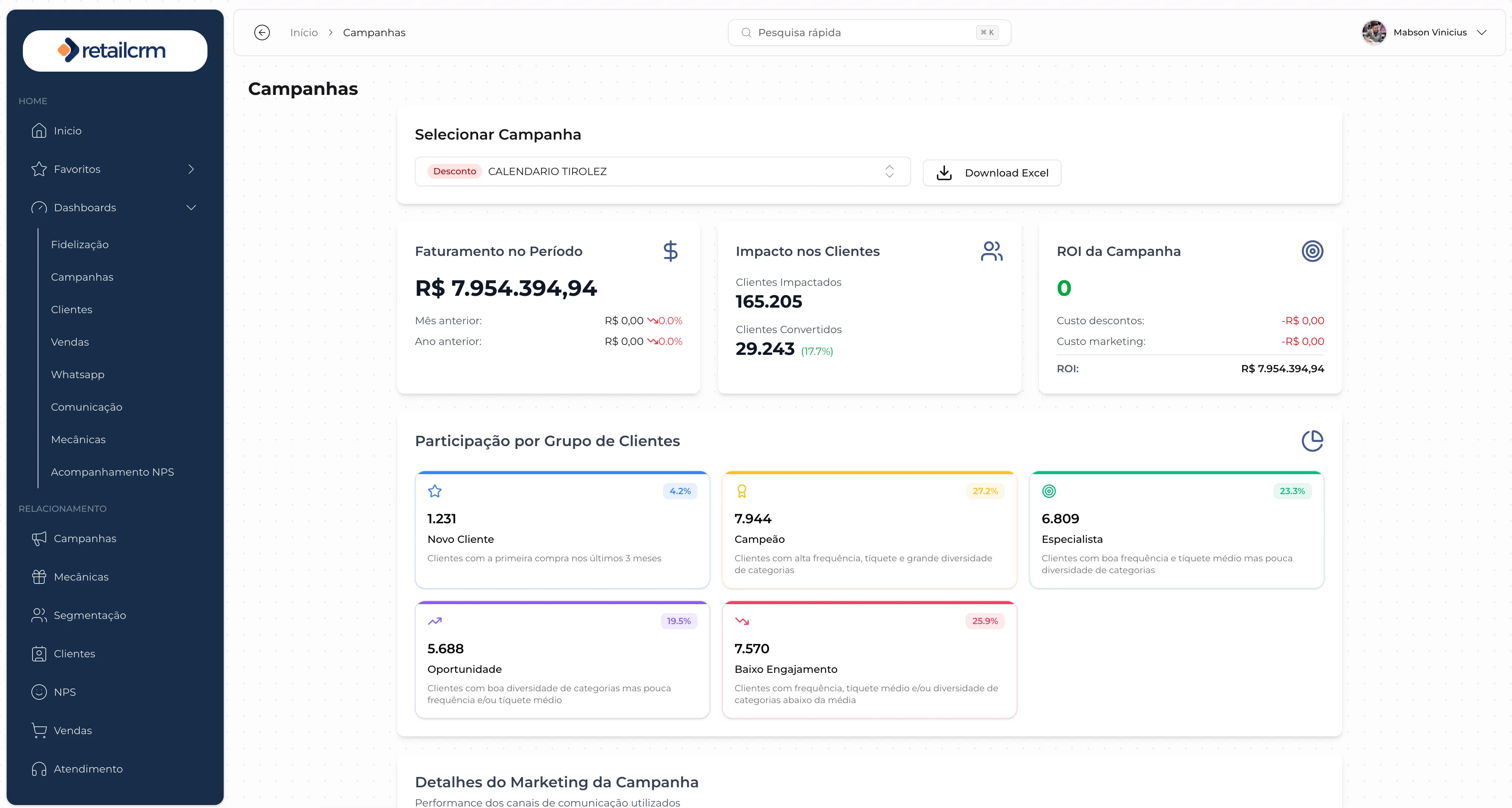 Dashboards do RetailCRM com ROI por campanha e performance por filial